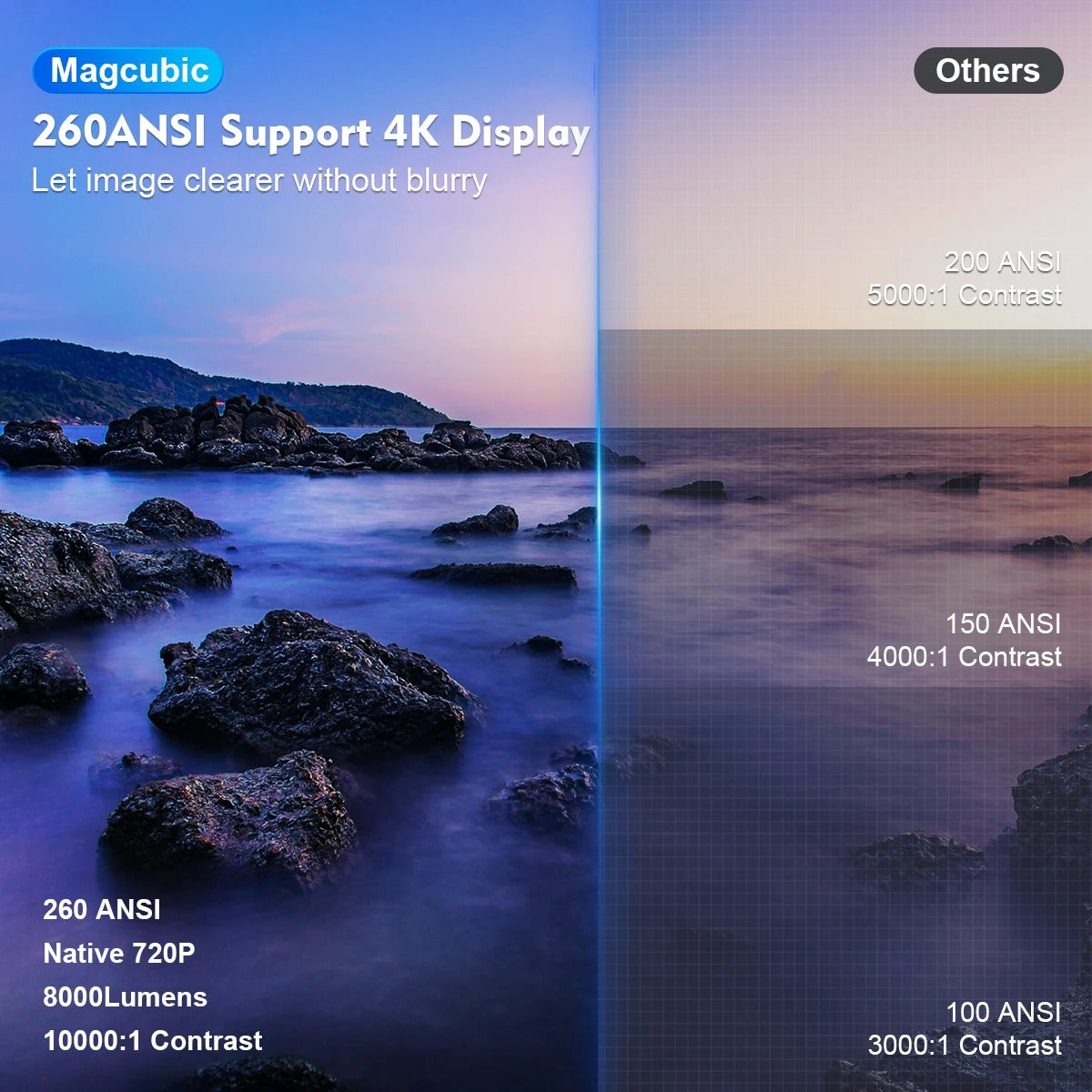 Magcubic HY300 Pro 4K WiFi6 Portable Projector